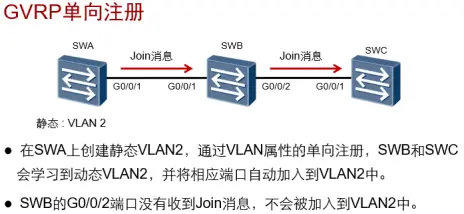 作为网工 这是我的必备知识 哔哩哔哩