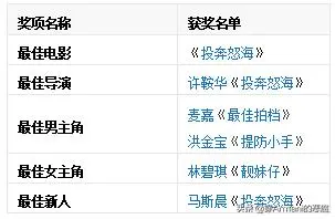 追忆香港电影的黄金时代 1980年至今 年度票房前十 19年篇 哔哩哔哩