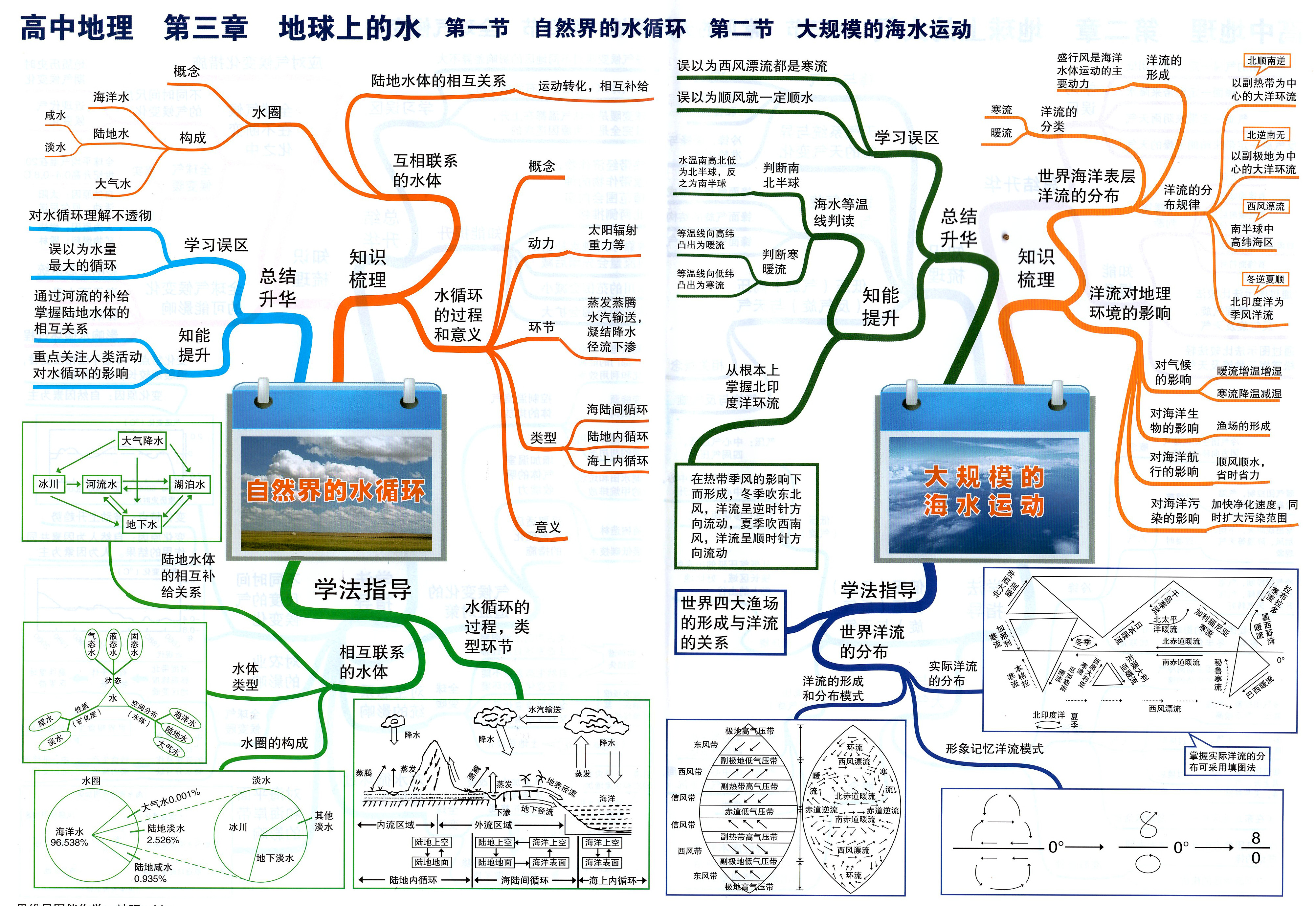 高中地理思维导图39张大图2