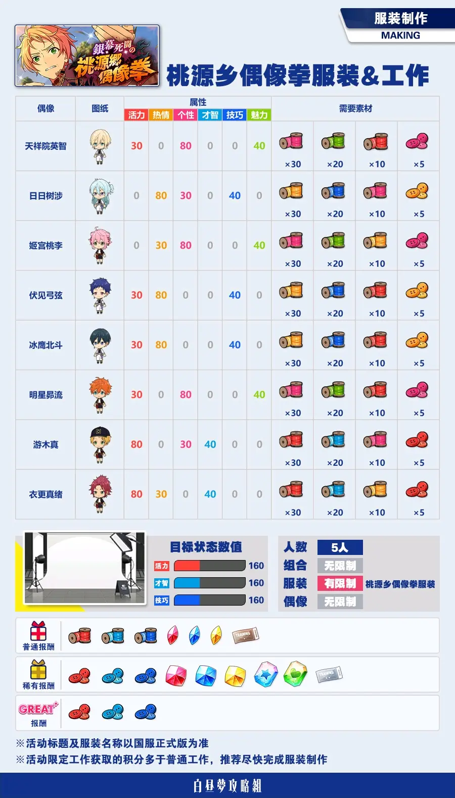 偶像梦幻祭2国服第13期活动 银幕死斗的桃源乡偶像拳 限定服装 工作 哔哩哔哩