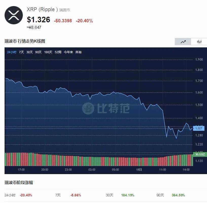 比特币莱特币以太币钱包通用么_莱特币可能涨到1万吗_莱特币交易平台莱特币