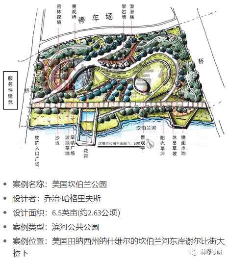 精案例细品析│滨水公园 的"同"与"异"(上)
