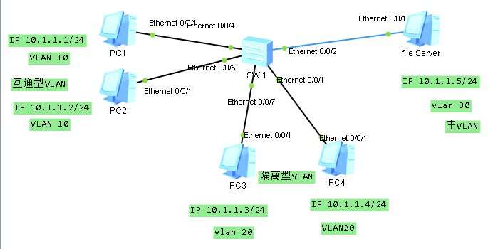 Mux vlan huawei что это