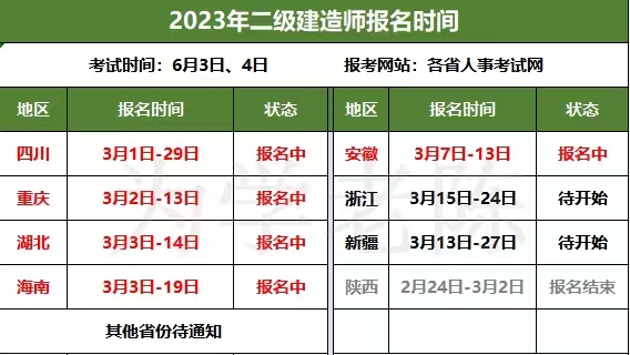 一级建造师行业动态：掌握未来建筑领域的核心竞争力