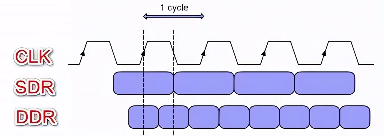 Xilinx 7系列 FPGA硬件知识系列（五）——FPGA PCB设计指导(二） - 哔哩哔哩