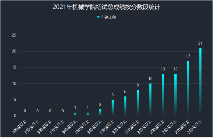  南理工机械考研真题下载 _机械设计制造自动化考研学校排名_南理工机械考研经验 