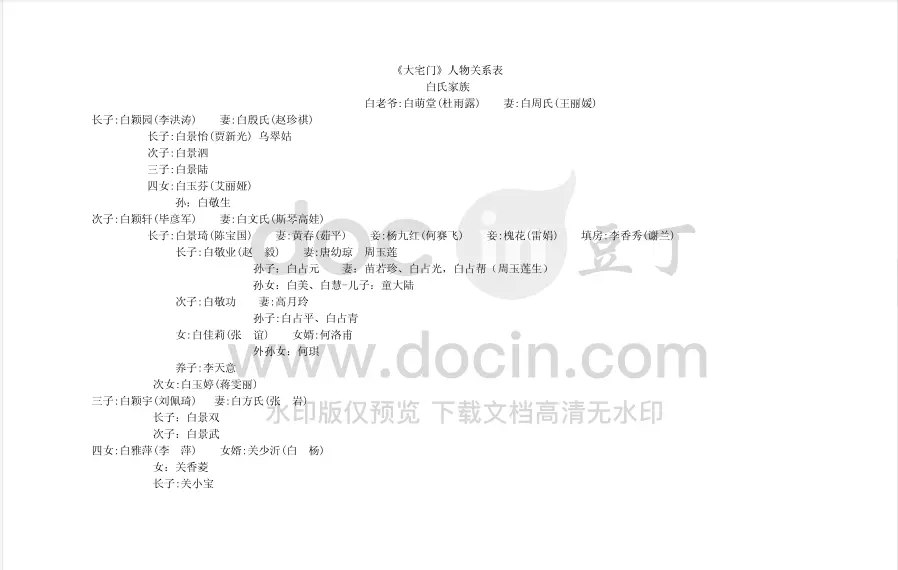 大宅门2分集剧情 哔哩哔哩