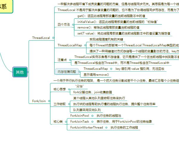 不说了，一张知识图谱整理完整Java并发体系，就说全不全吧