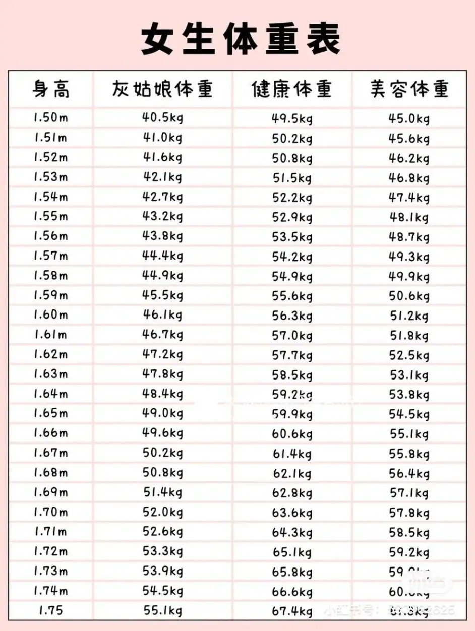 2021年高校女生平均体重出炉 你达标了吗 哔哩哔哩