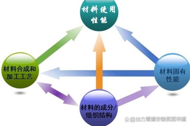 系统材料
