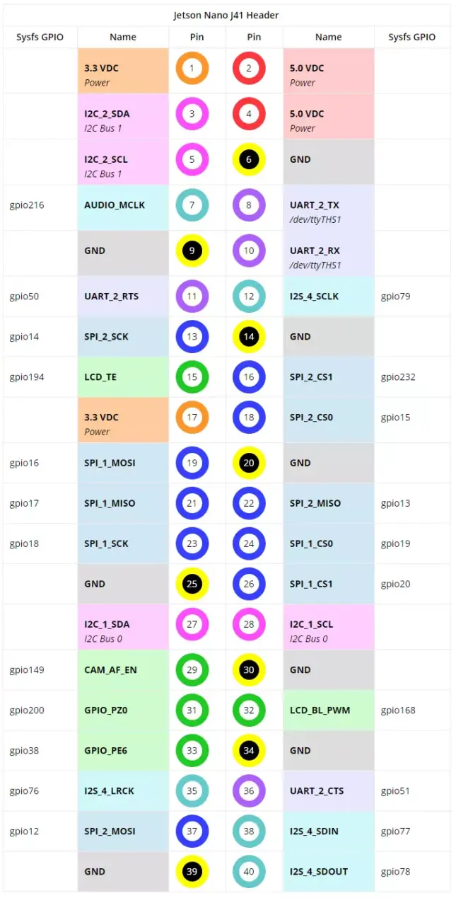 24PIN-引脚分布图