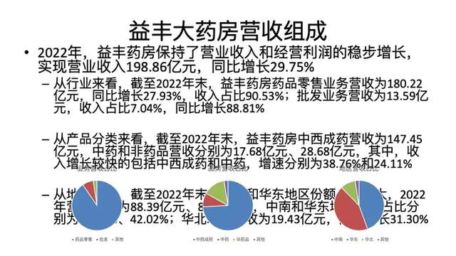 内蒙古医药批发市场的繁荣与发展