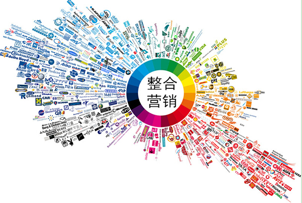 分析网络营销的方式_故宫的新媒体营销方式分析_网络软营销方式