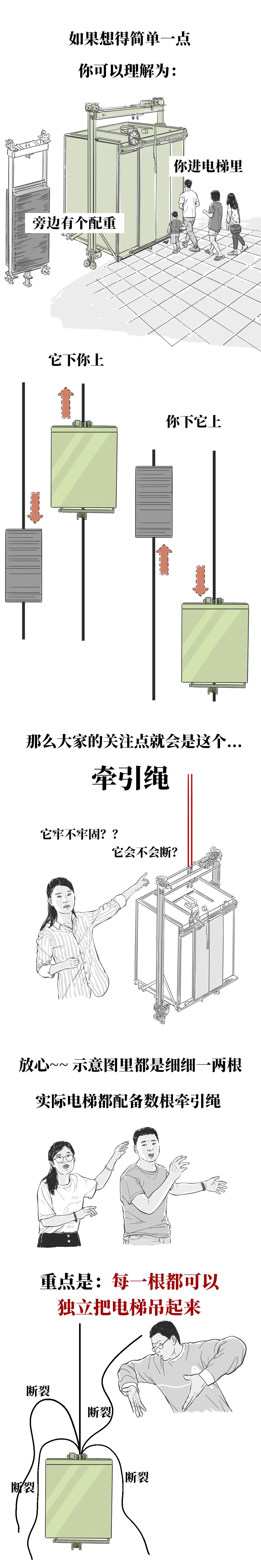 如果被困电梯了到底怎么自救4