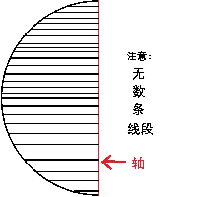 推翻球的表面积公式 哔哩哔哩