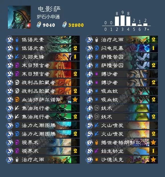 炉石传说:鱼人骑又回来了,胜率第一成女巫森林