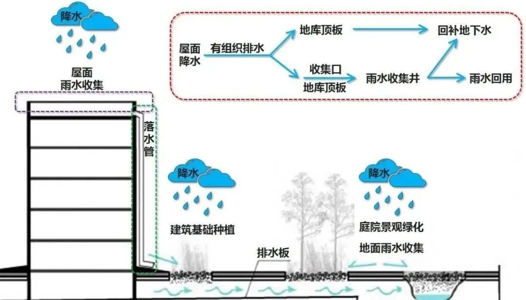 雨水排水管安装示意图图片