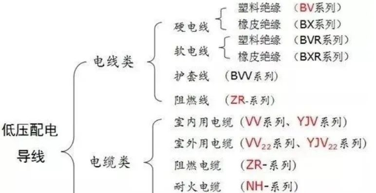 半岛官网下载：半岛官网：电线电缆基础基础知识