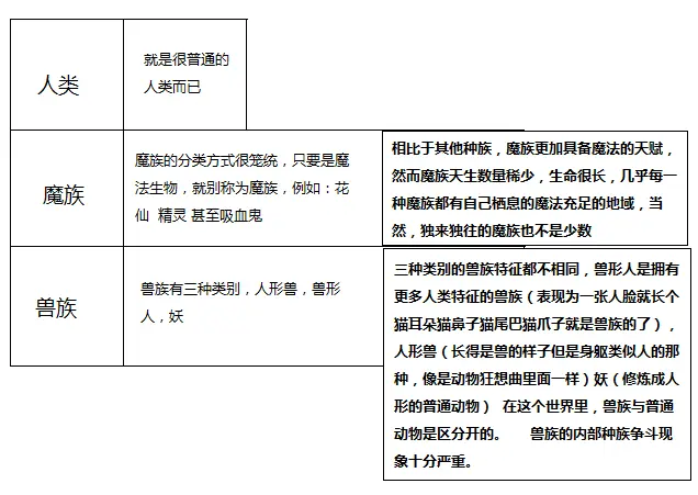 关于无限童话的基础设定 一表象历史线 哔哩哔哩