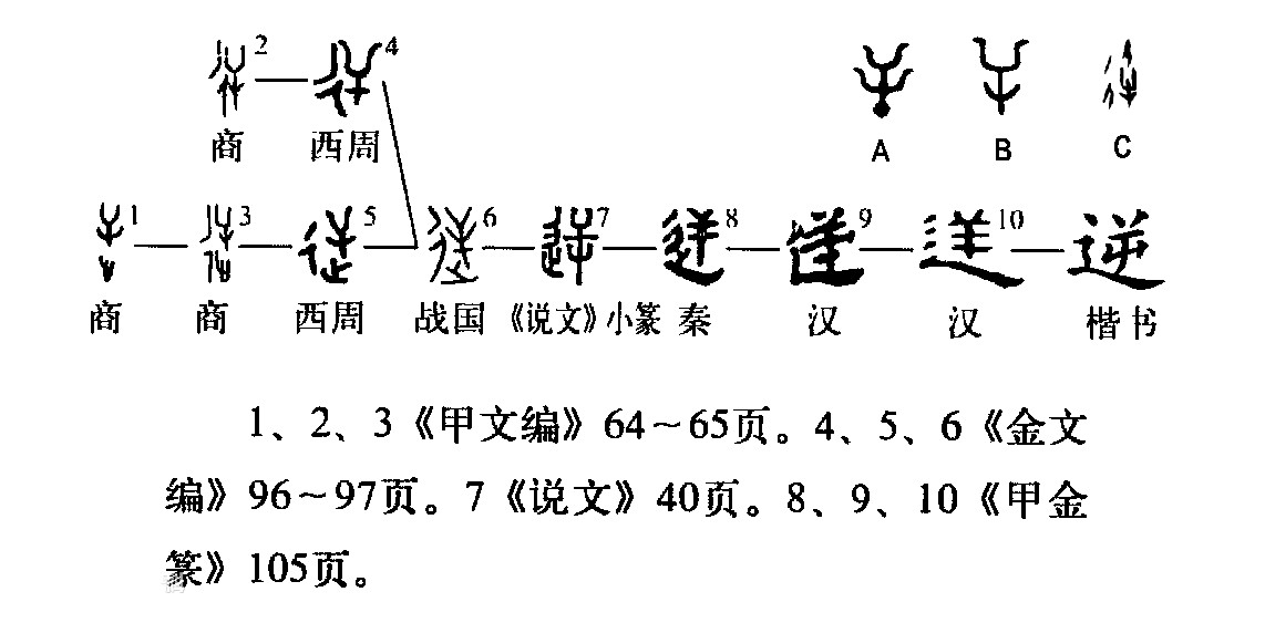 文字使用过程中出现的讹（é）变现象 哔哩哔哩