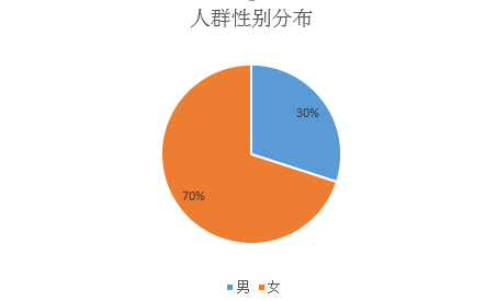 简易堂:社交电商网店运营 