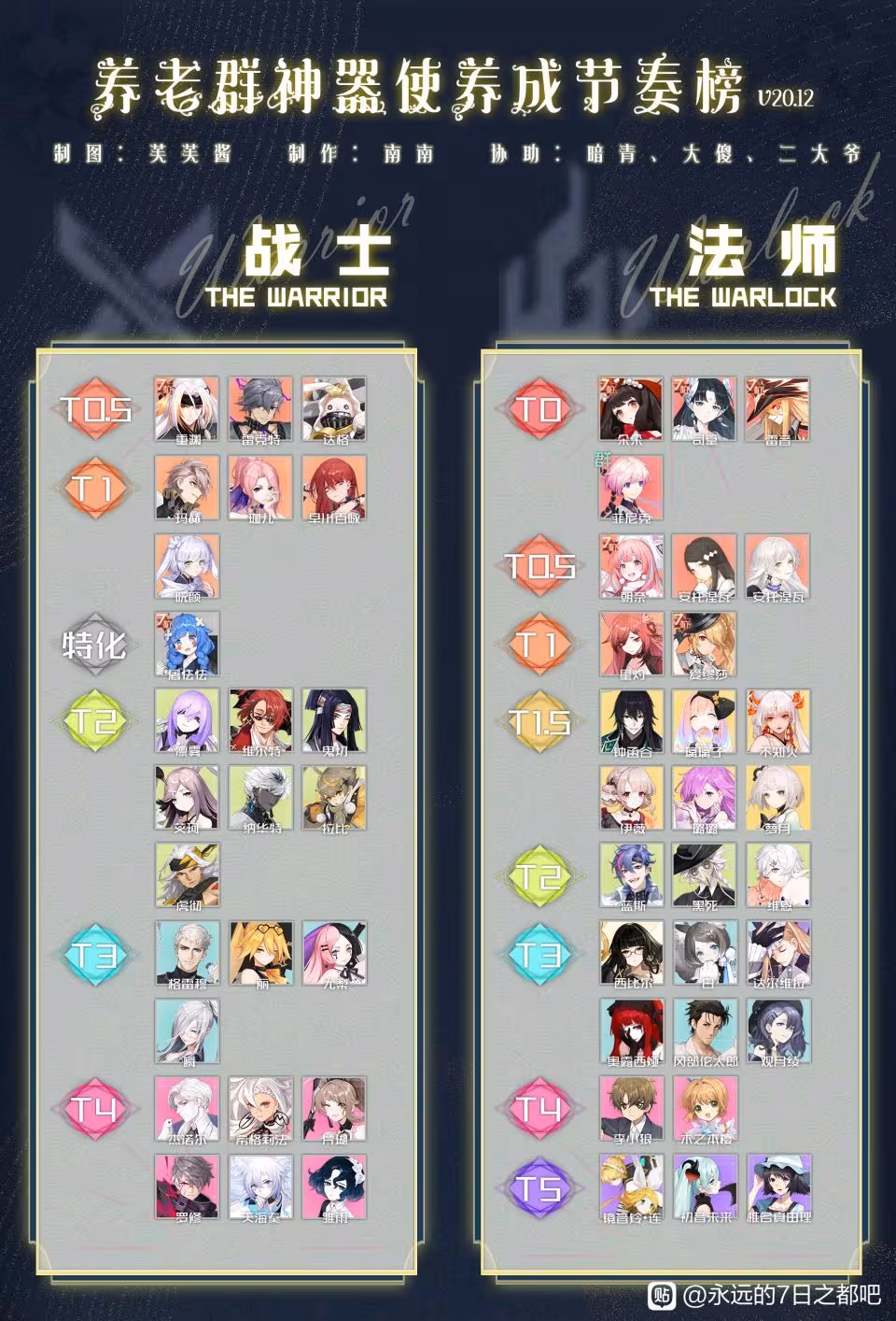 最新七都角色觉醒强度源于永远的七日之都贴吧
