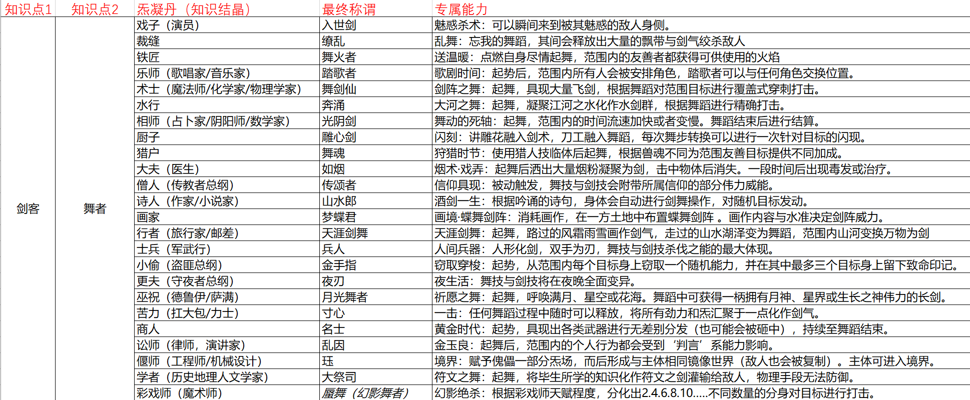 世界观设定表模板图片