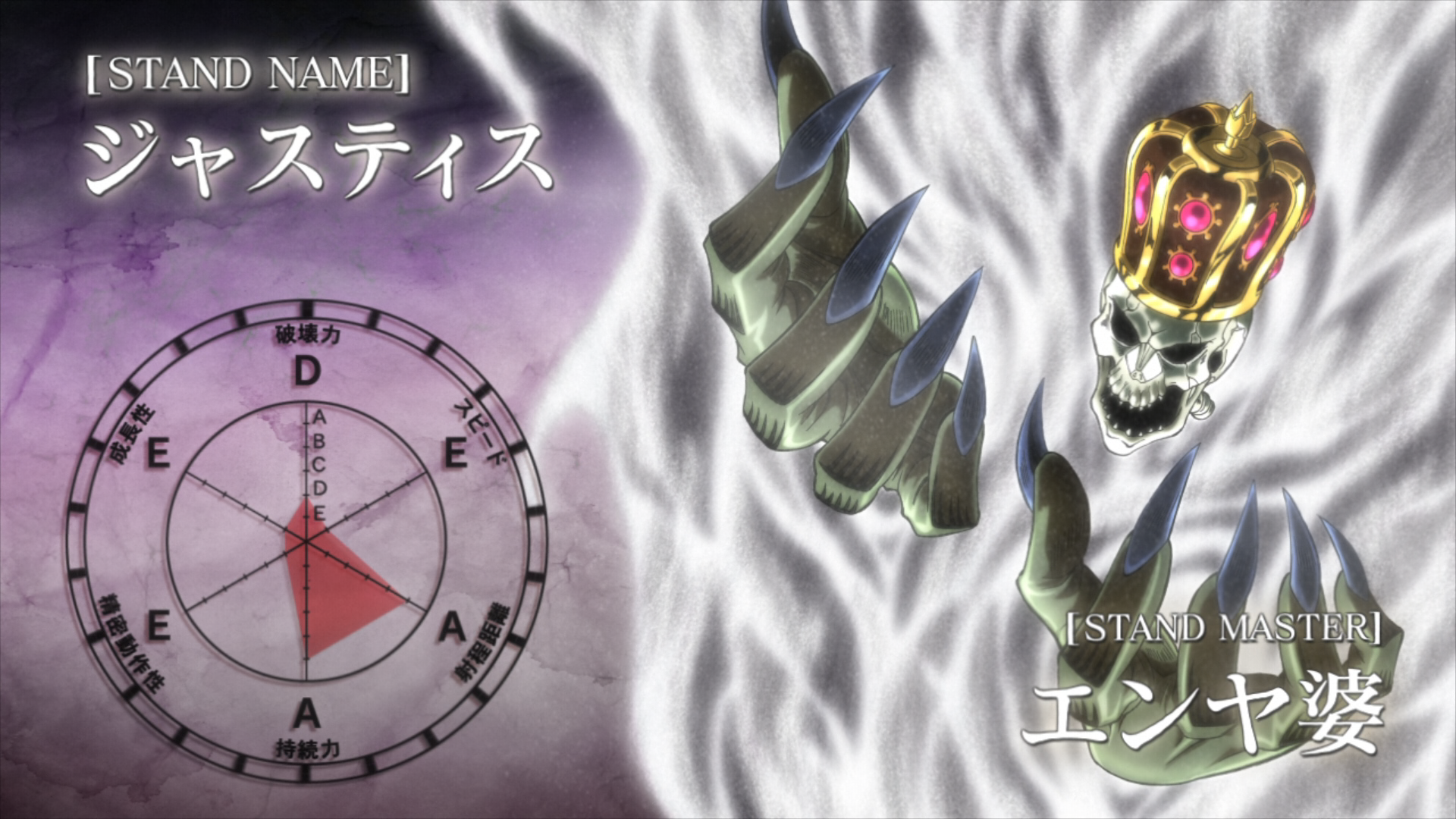 jojo替身分析善于虐菜的无敌替身正义