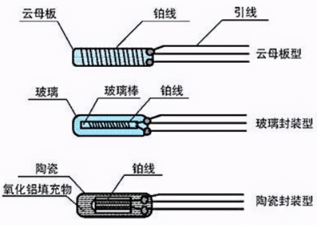 热电偶和热电阻有什么区别记住这几点千万别选错