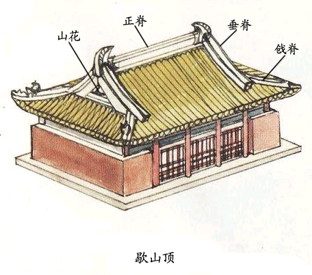 中国古建筑屋顶的分类介绍