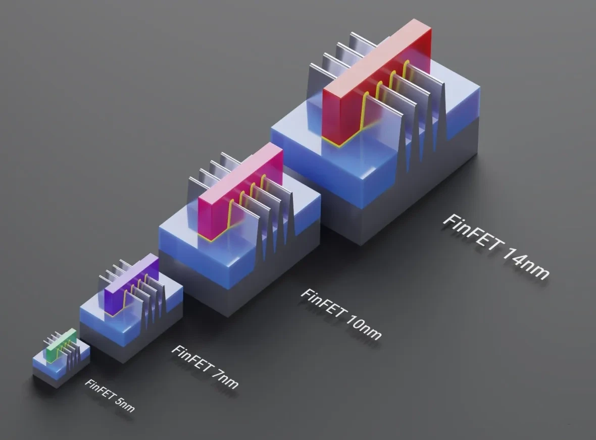 cpu