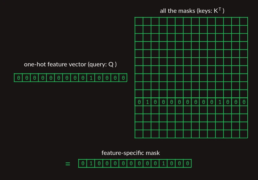  attention as matrix multiplication 