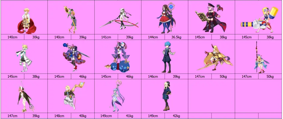 Fgo从者身高排行 更新至妖崔 女从者平均身高提升 哔哩哔哩