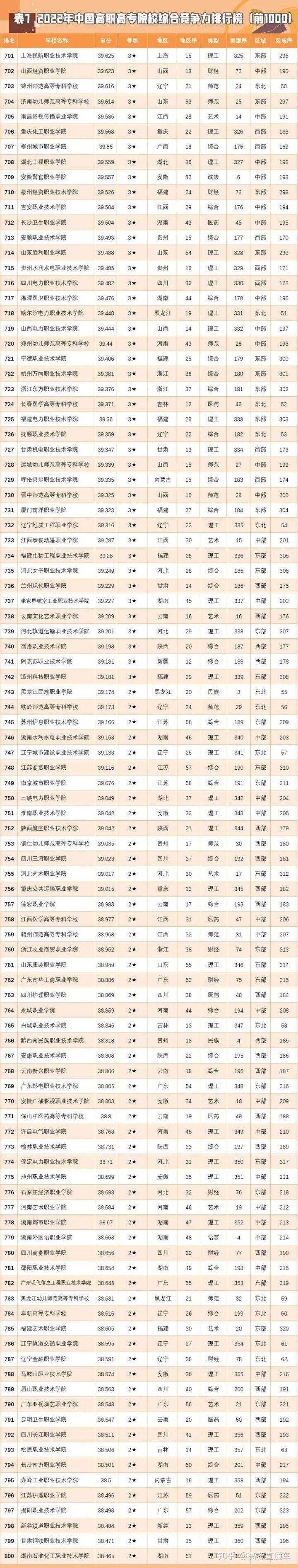 全国大专大学排名_大专学校全国排名_全国大专院校排名