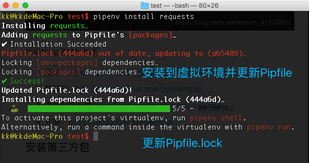 Pipfile – Pipenv: A Guide to the New Python Packaging Tool – TBFDRI