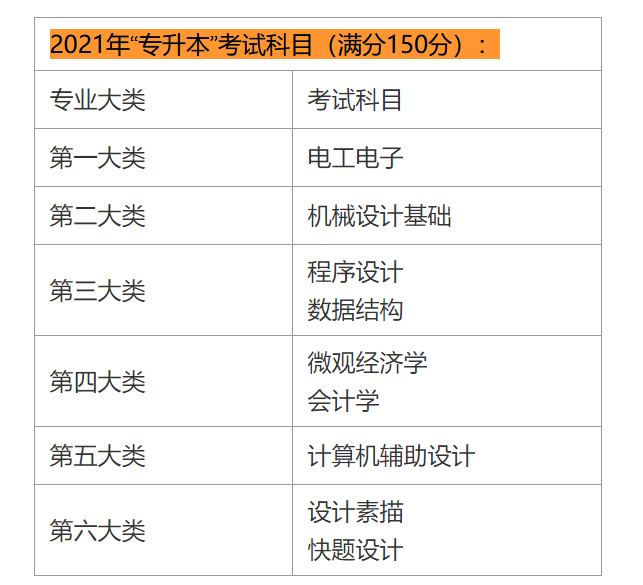 上海电机学院录取分数线_2014上海电机学院录取分数线_上海政法学院录取分数线