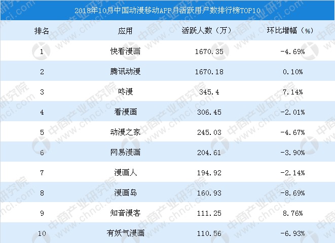 移动时代的艺术新表达——手机动漫的崛起
