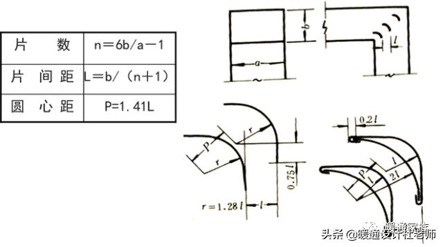 设计师如何合理设计风管？甲方又如何对施工质量验收？帮你总结了