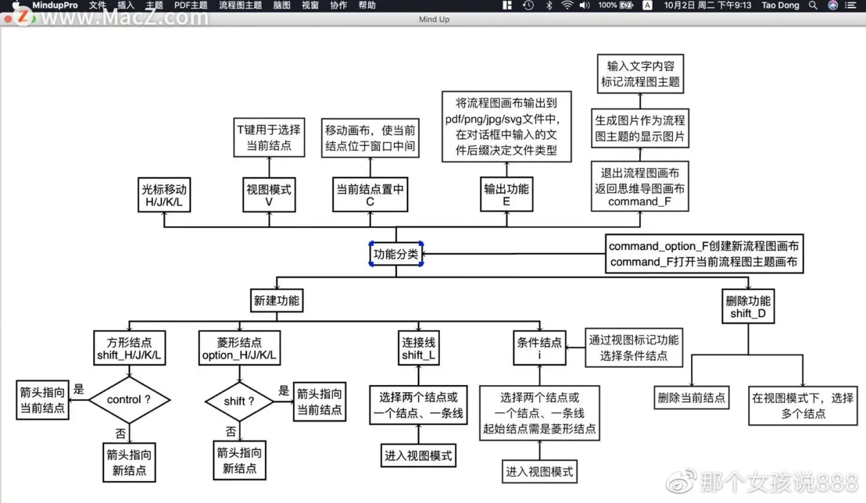 mac自带思维导图图片