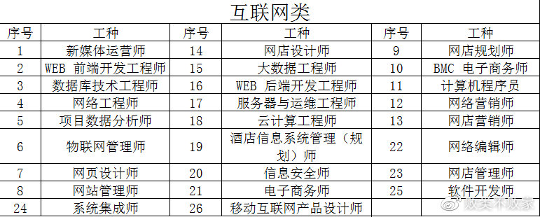重庆网店设计