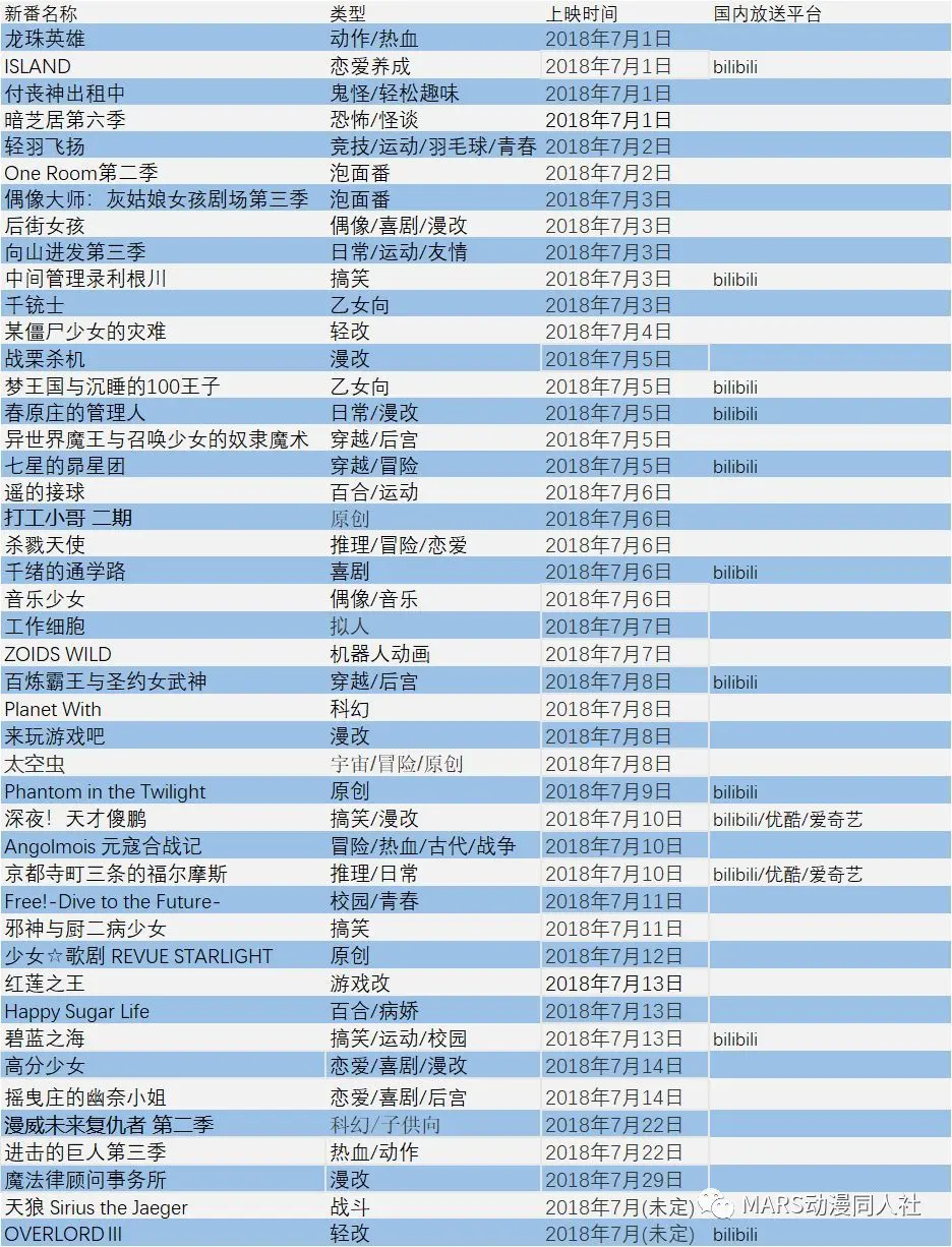 7月新番情报 第一期 哔哩哔哩