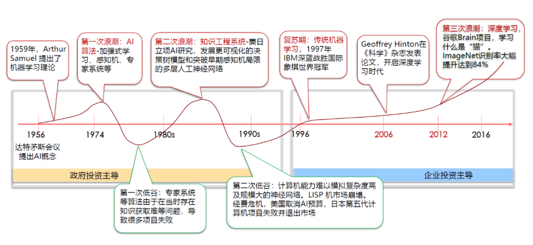 人工智能并行算法_可并行化的串行算法_并行计算机 任务安全自调度算法 sss