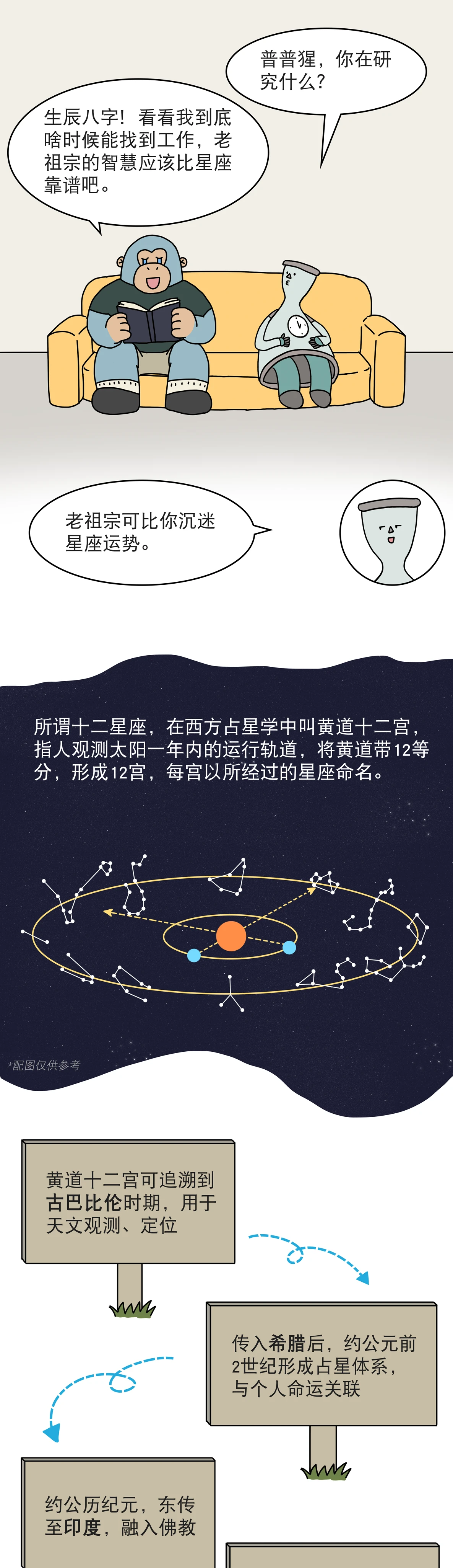 古人也沉迷星座运势吗1