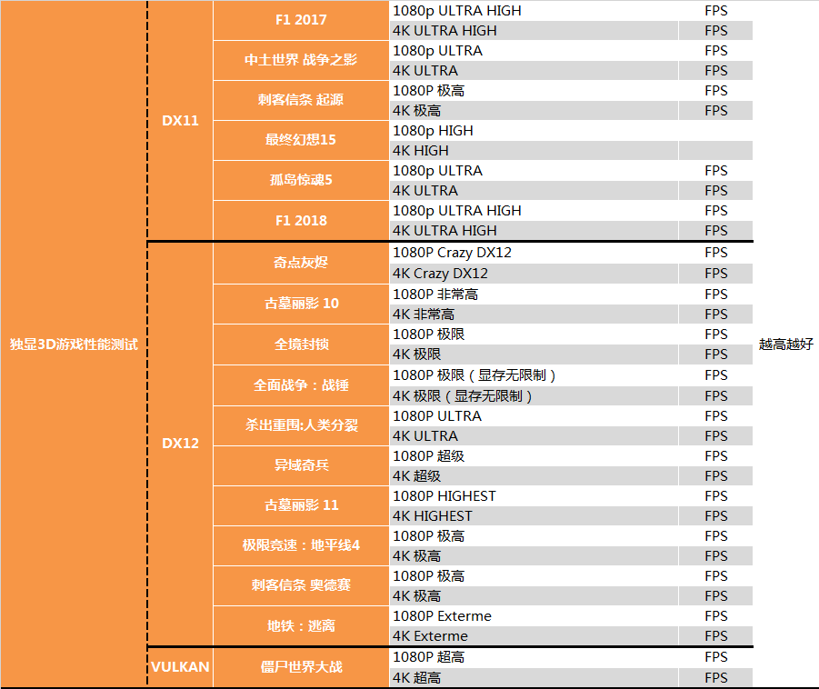 【茶茶】这么说你很勇哦,RTX 2070SUPER测
