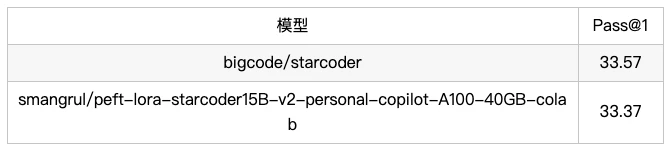 个人编程助手: 训练你自己的编码助手 - 哔哩哔哩