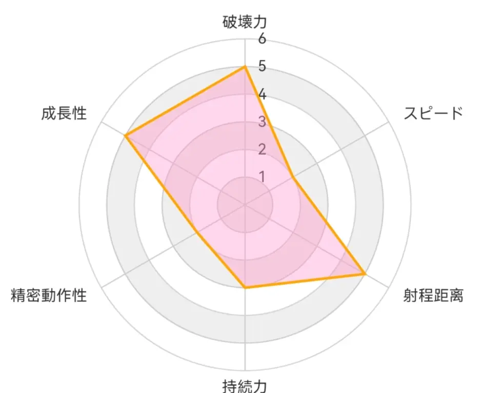 自制替身 水中魔术 哔哩哔哩