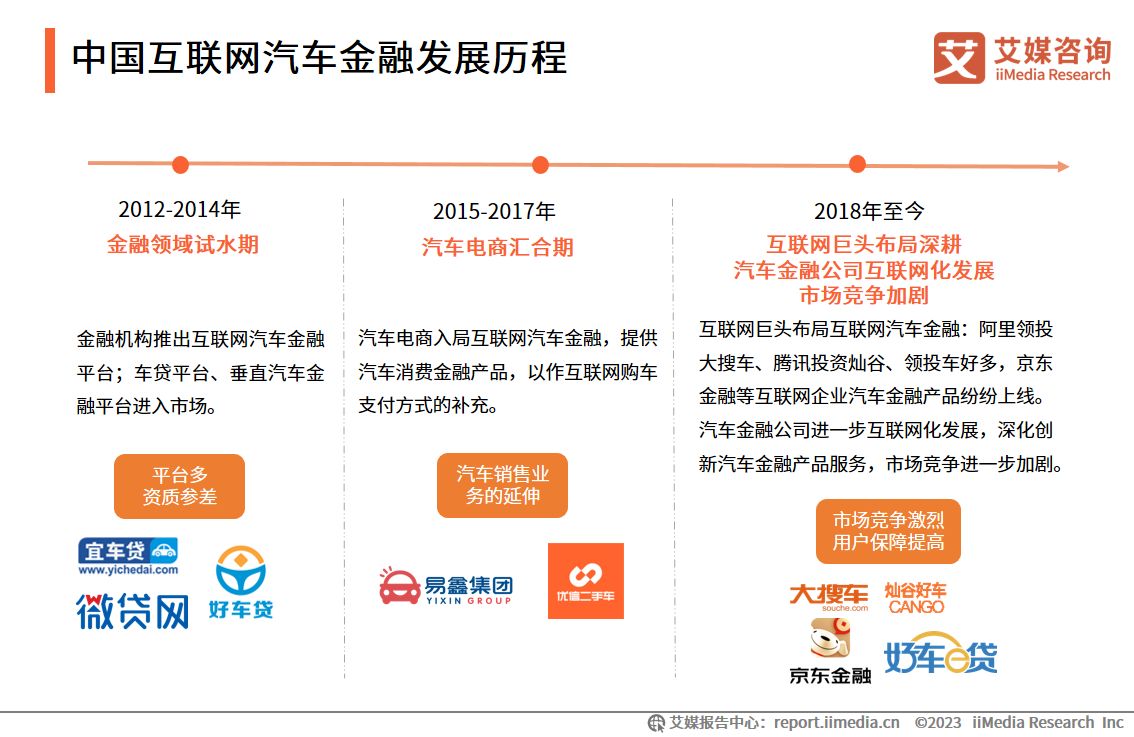 互联网金融公司：行业巨轮与时代洪流