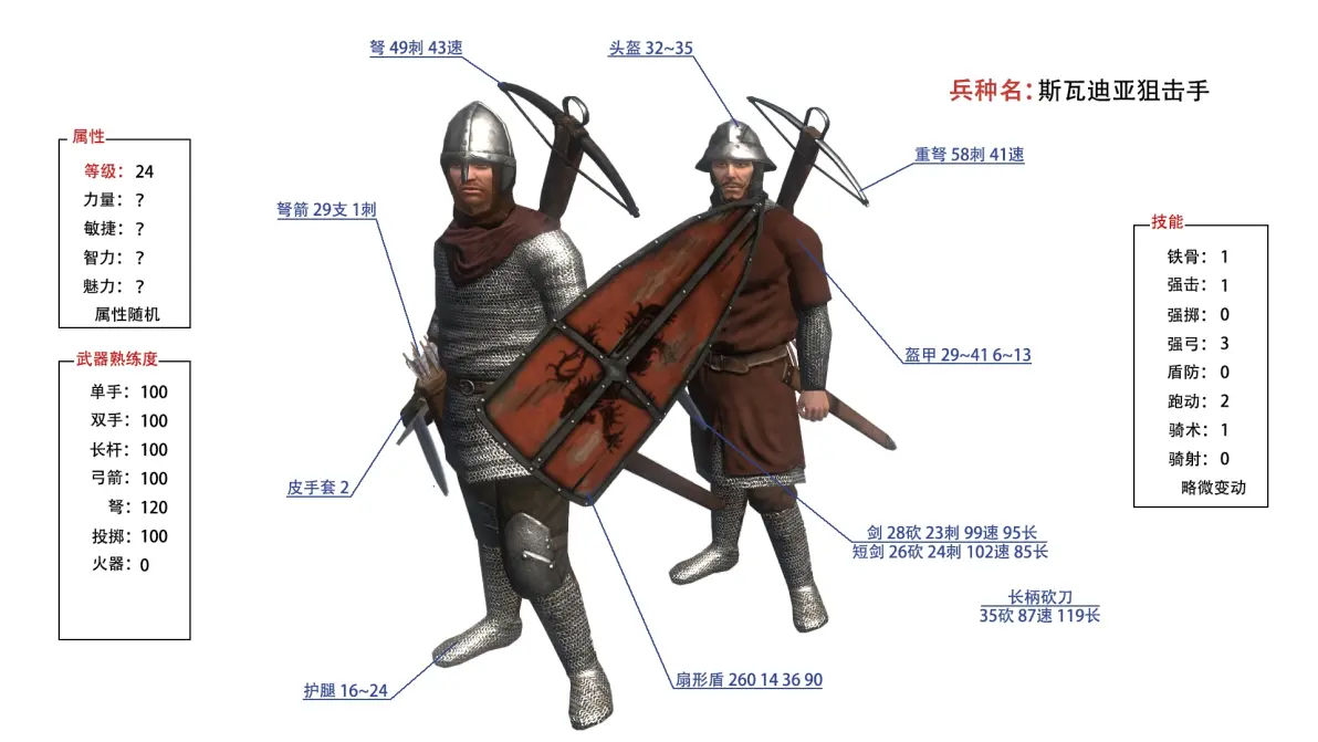 四,斯瓦迪亚弩手五,斯瓦迪亚军士六,斯瓦迪亚步兵