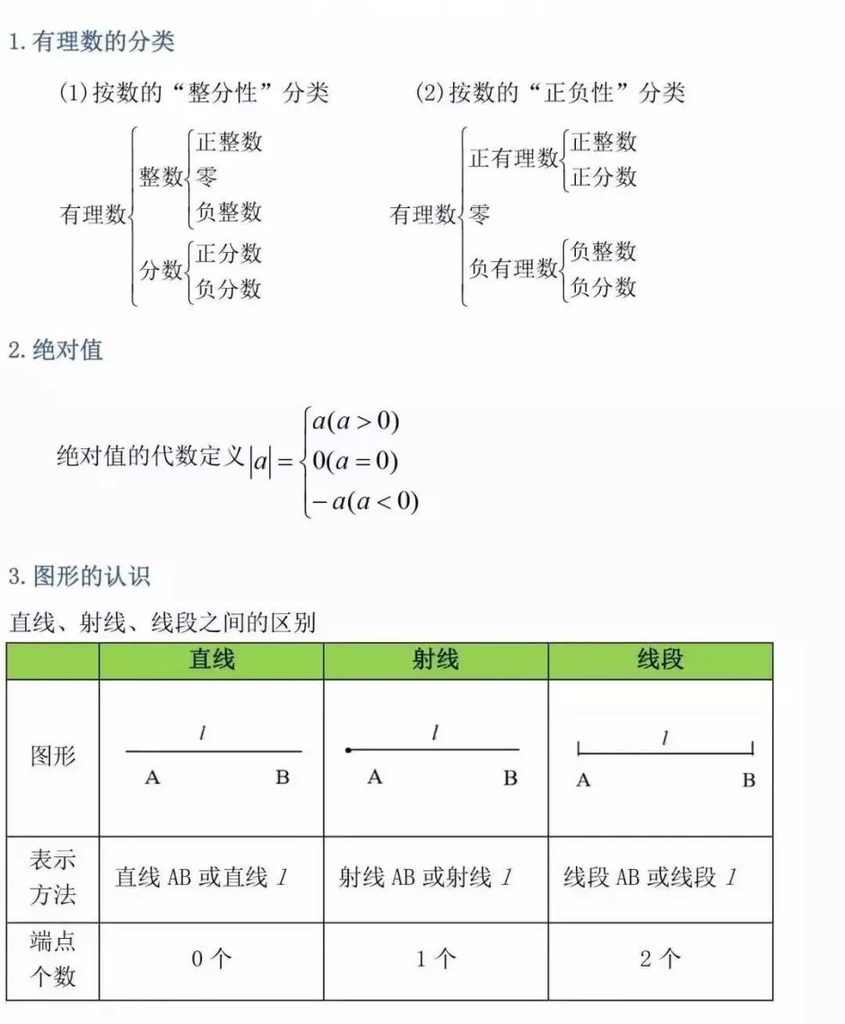 初中数学 最全数学公式定理汇总 哔哩哔哩