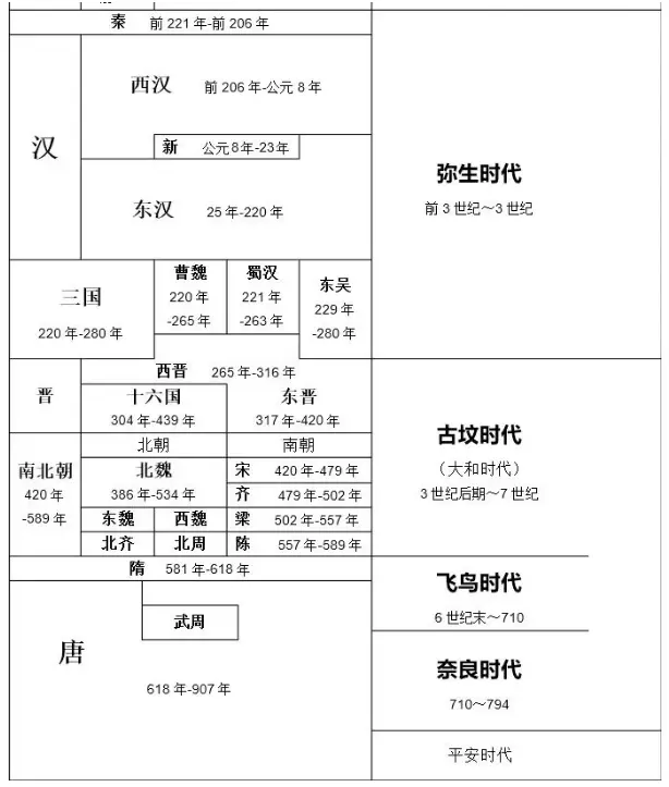 对于日语书写系统 汉字和假名 汉字的音读和训读的一些再认识 哔哩哔哩